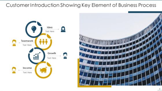 Customer Introduction Ppt PowerPoint Presentation Complete Deck With Slides