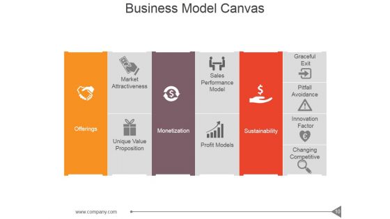Customer Investment Profile Ppt PowerPoint Presentation Complete Deck With Slides