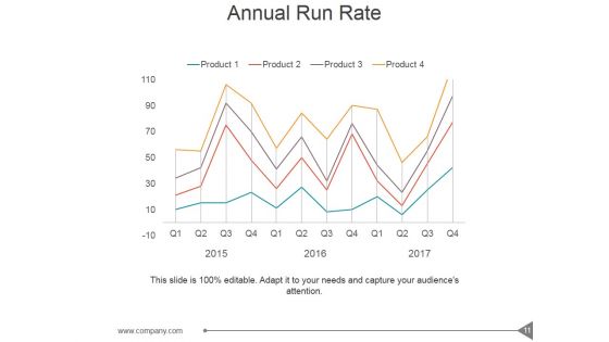 Customer Investment Profile Ppt PowerPoint Presentation Complete Deck With Slides