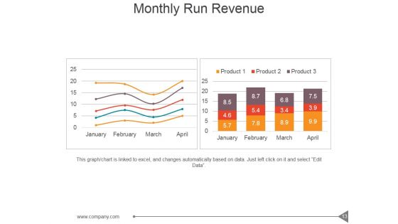 Customer Investment Profile Ppt PowerPoint Presentation Complete Deck With Slides