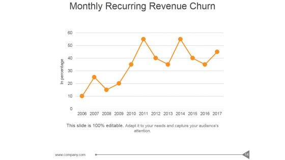 Customer Investment Profile Ppt PowerPoint Presentation Complete Deck With Slides