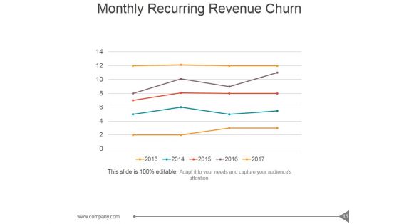 Customer Investment Profile Ppt PowerPoint Presentation Complete Deck With Slides