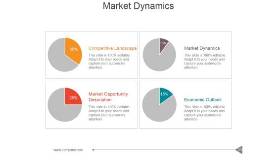 Customer Investment Profile Ppt PowerPoint Presentation Complete Deck With Slides