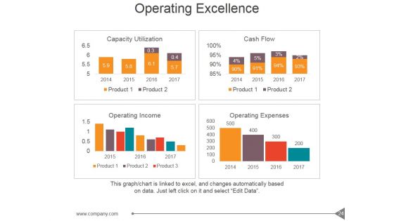 Customer Investment Profile Ppt PowerPoint Presentation Complete Deck With Slides