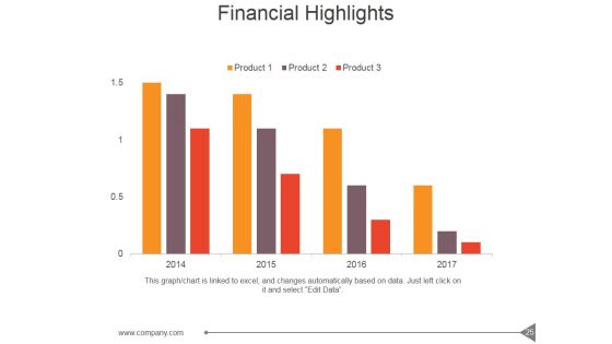 Customer Investment Profile Ppt PowerPoint Presentation Complete Deck With Slides
