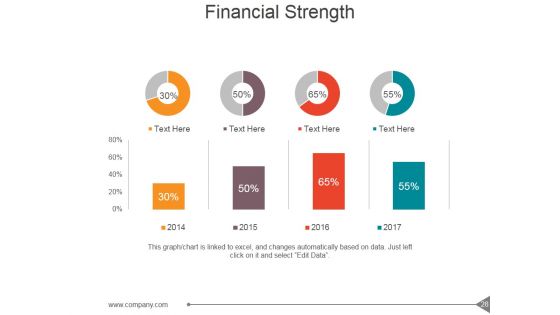 Customer Investment Profile Ppt PowerPoint Presentation Complete Deck With Slides