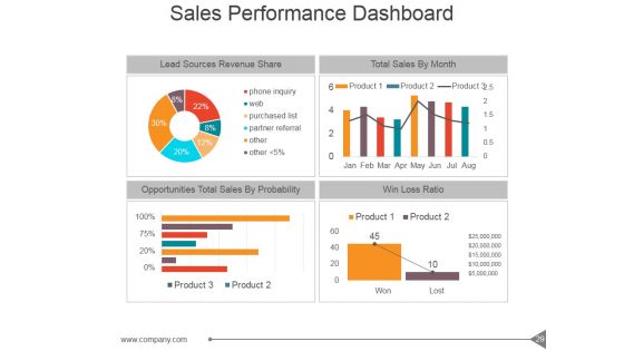 Customer Investment Profile Ppt PowerPoint Presentation Complete Deck With Slides