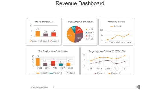 Customer Investment Profile Ppt PowerPoint Presentation Complete Deck With Slides
