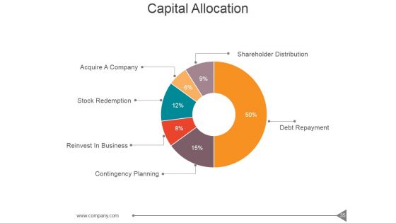 Customer Investment Profile Ppt PowerPoint Presentation Complete Deck With Slides