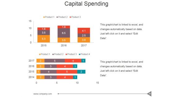 Customer Investment Profile Ppt PowerPoint Presentation Complete Deck With Slides