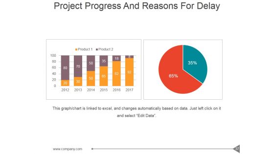 Customer Investment Profile Ppt PowerPoint Presentation Complete Deck With Slides
