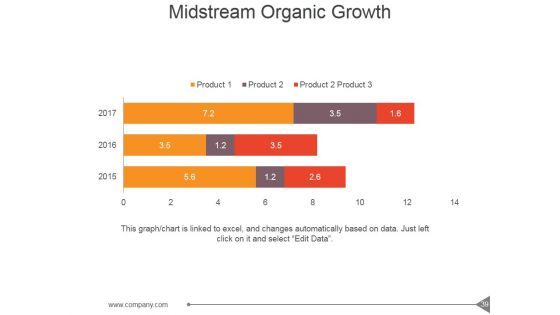 Customer Investment Profile Ppt PowerPoint Presentation Complete Deck With Slides