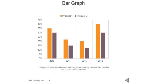 Customer Investment Profile Ppt PowerPoint Presentation Complete Deck With Slides