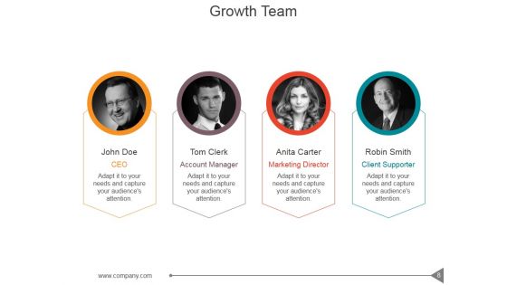 Customer Investment Profile Ppt PowerPoint Presentation Complete Deck With Slides