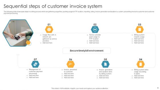 Customer Invoice System Ppt PowerPoint Presentation Complete Deck With Slides