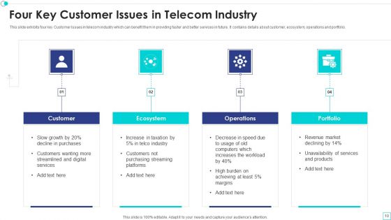 Customer Issues Ppt PowerPoint Presentation Complete Deck With Slides