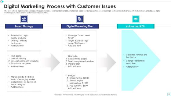 Customer Issues Ppt PowerPoint Presentation Complete Deck With Slides