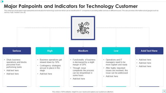 Customer Issues Ppt PowerPoint Presentation Complete Deck With Slides