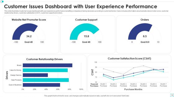 Customer Issues Ppt PowerPoint Presentation Complete Deck With Slides