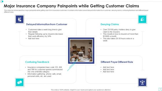 Customer Issues Ppt PowerPoint Presentation Complete Deck With Slides