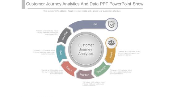 Customer Journey Analytics And Data Ppt Powerpoint Show