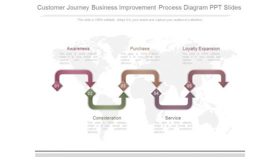 Customer Journey Business Improvement Process Diagram Ppt Slides