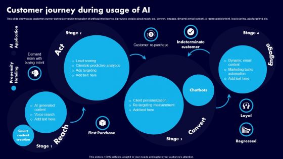 Customer Journey During Usage Of AI Ppt Layouts Brochure PDF Customer Journey During Usage Of AI Ppt Layouts Brochure PDF