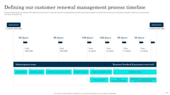 Customer Journey Enhancement Playbook Ppt PowerPoint Presentation Complete Deck With Slides