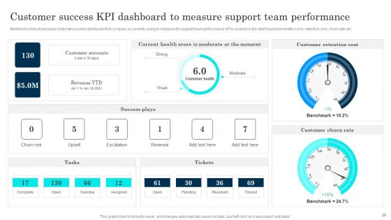 Customer Journey Enhancement Playbook Ppt PowerPoint Presentation Complete Deck With Slides
