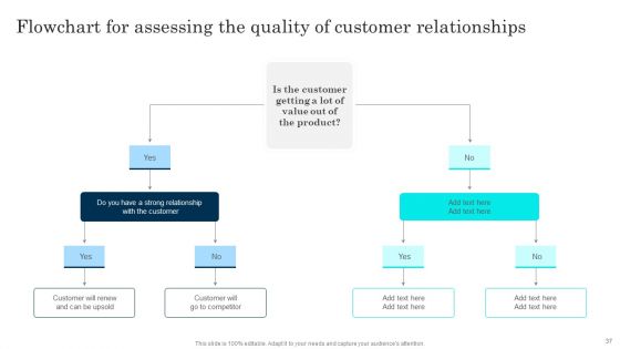 Customer Journey Enhancement Playbook Ppt PowerPoint Presentation Complete Deck With Slides