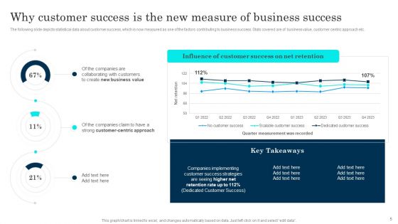Customer Journey Enhancement Playbook Ppt PowerPoint Presentation Complete Deck With Slides