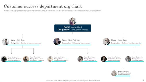 Customer Journey Enhancement Playbook Ppt PowerPoint Presentation Complete Deck With Slides