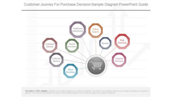 Customer Journey For Purchase Decision Sample Diagram Powerpoint Guide