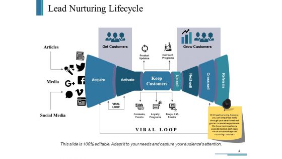 Customer Journey Framework Steps Ppt PowerPoint Presentation Complete Deck With Slides