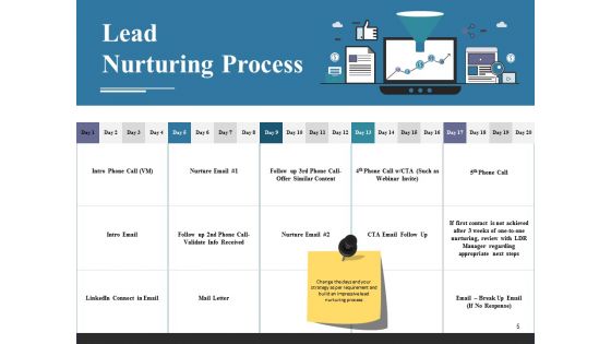 Customer Journey Framework Steps Ppt PowerPoint Presentation Complete Deck With Slides