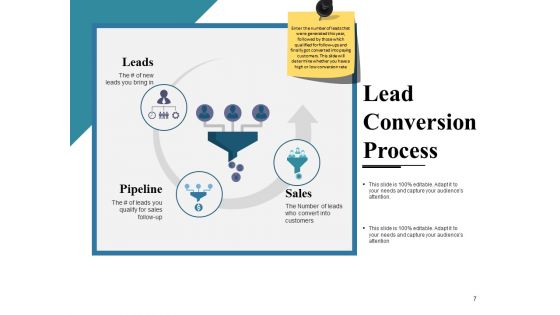 Customer Journey Framework Steps Ppt PowerPoint Presentation Complete Deck With Slides