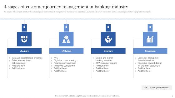Customer Journey Management Ppt PowerPoint Presentation Complete Deck With Slides