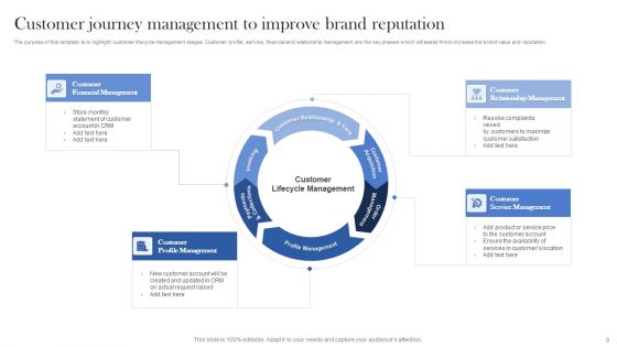 Customer Journey Management Ppt PowerPoint Presentation Complete Deck With Slides