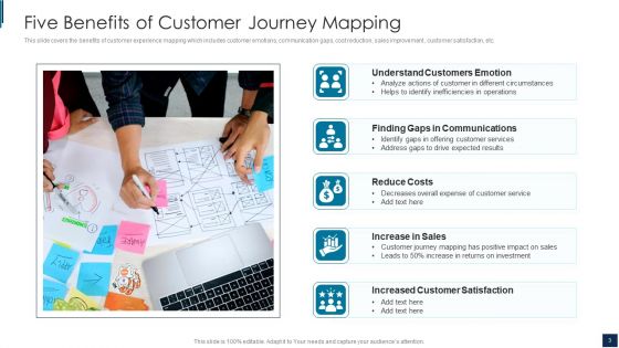 Customer Journey Mapping Ppt PowerPoint Presentation Complete Deck With Slides