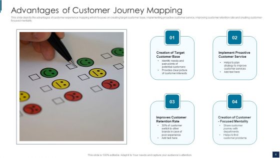 Customer Journey Mapping Ppt PowerPoint Presentation Complete Deck With Slides
