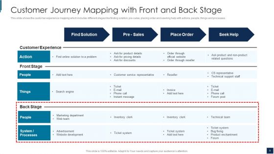 Customer Journey Mapping Ppt PowerPoint Presentation Complete Deck With Slides