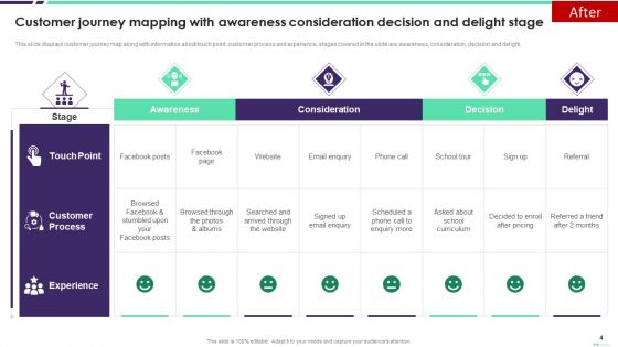Customer Journey Mapping Ppt PowerPoint Presentation Complete With Slides