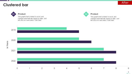 Customer Journey Mapping Ppt PowerPoint Presentation Complete With Slides