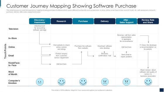 Customer Journey Mapping Showing Software Purchase Download PDF Customer Journey Mapping Showing Software Purchase Download PDF