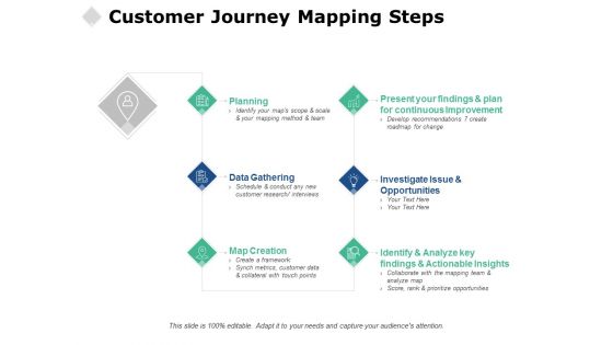 Customer Journey Mapping Steps Ppt PowerPoint Presentation Icon Show