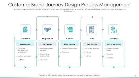 Customer Journey Mapping To Maximize Brand Experience Comparison Ppt PowerPoint Presentation Complete Deck With Slides