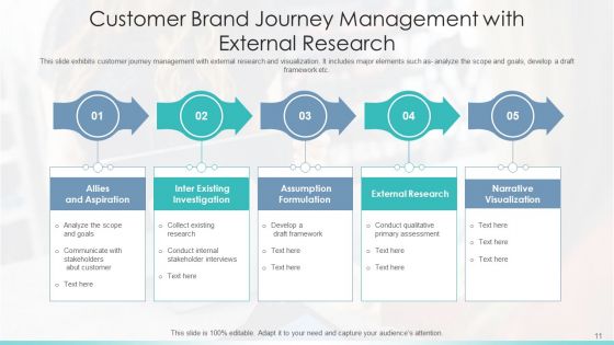 Customer Journey Mapping To Maximize Brand Experience Comparison Ppt PowerPoint Presentation Complete Deck With Slides