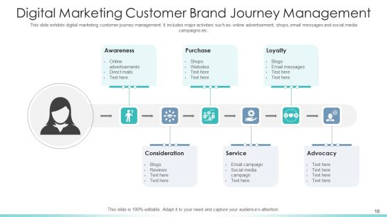 Customer Journey Mapping To Maximize Brand Experience Comparison Ppt PowerPoint Presentation Complete Deck With Slides
