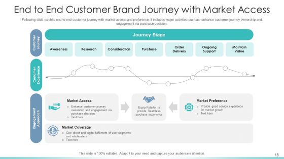Customer Journey Mapping To Maximize Brand Experience Comparison Ppt PowerPoint Presentation Complete Deck With Slides