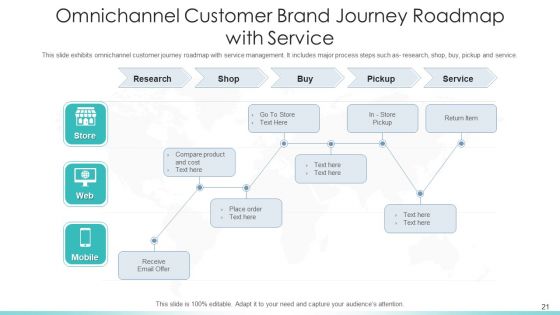 Customer Journey Mapping To Maximize Brand Experience Comparison Ppt PowerPoint Presentation Complete Deck With Slides